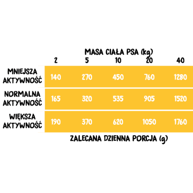 Wiejska Zagroda 400g indyk z jagnięciną